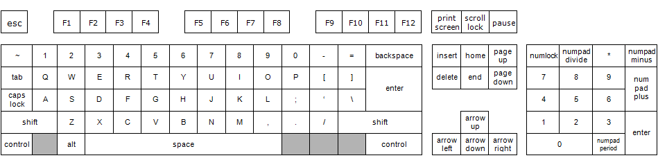 keymap